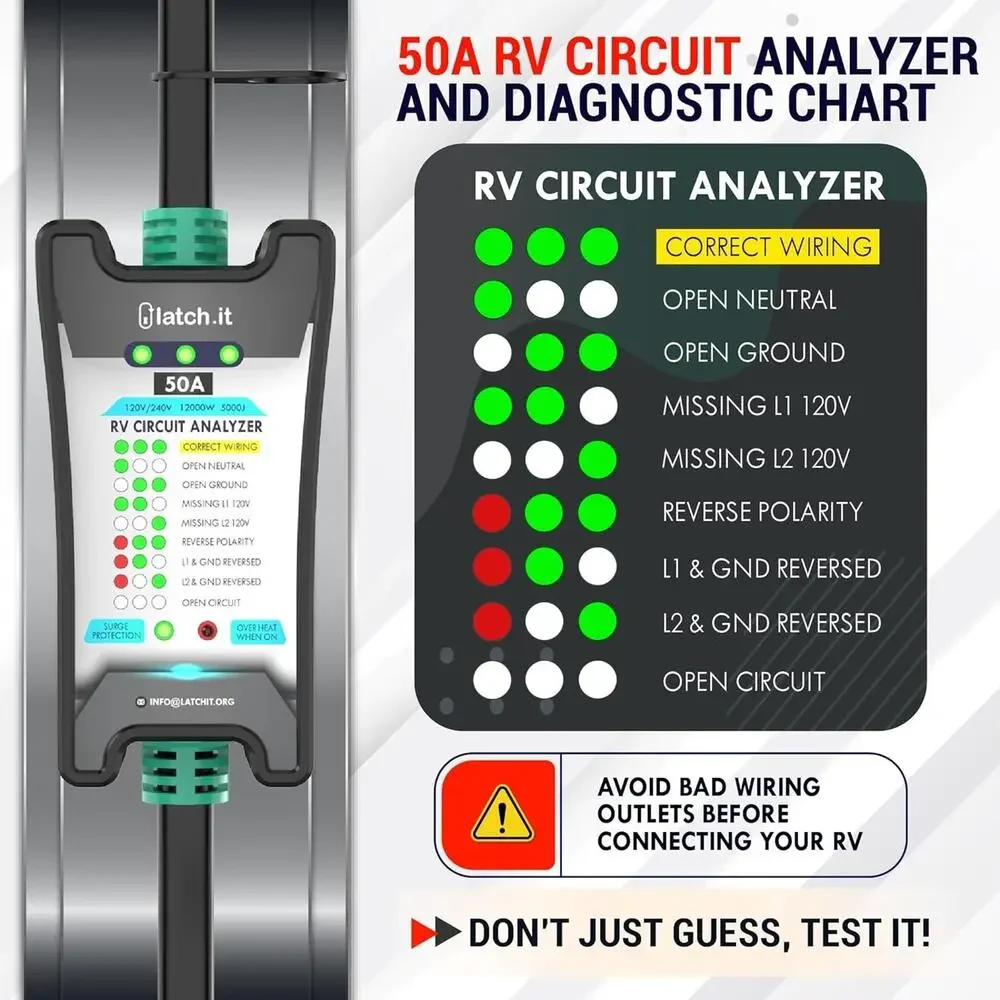 LATCH.IT 50 AMP RV Surge Protector w Circuit Analyzer | 5000J Voltage Protection - Picture 4 of 6